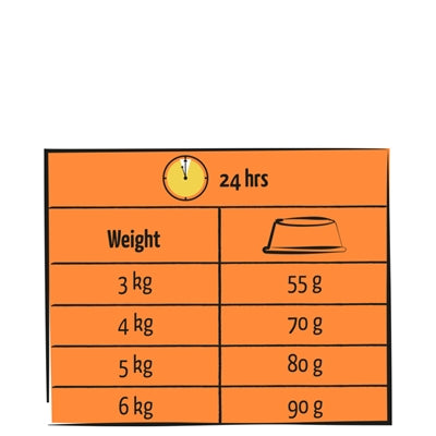 Lara Adult Gevogelte Kalkoen / Kip